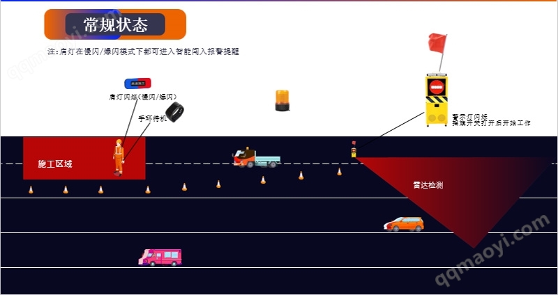 防闖入聲光搖旗機