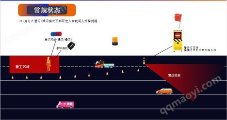 防闖入聲光搖旗機
