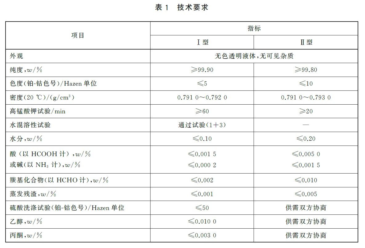 表1.jpg 表1.jpg