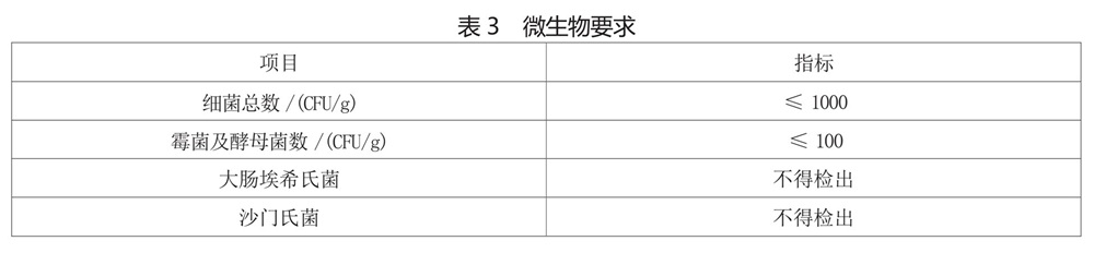 表3.jpg 表3.jpg