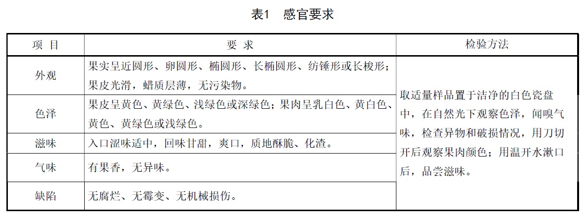 表1.jpg 表1.jpg