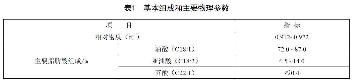 表1.jpg 表1.jpg
