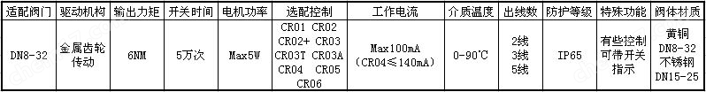 C-60P角度调节阀