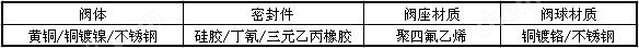 C-60P角度调节阀