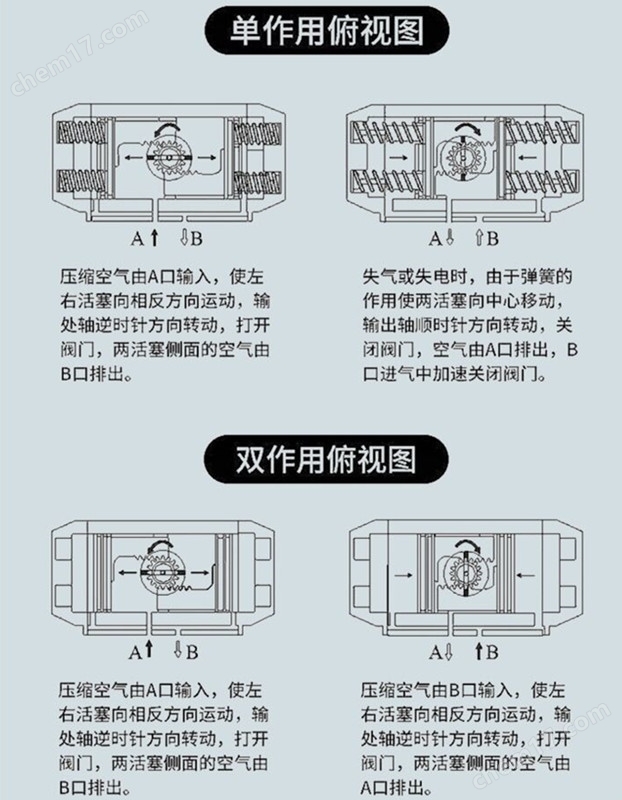 单双作用气动执行器