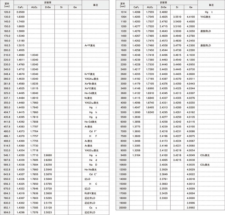 邁微信