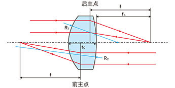 迈微信